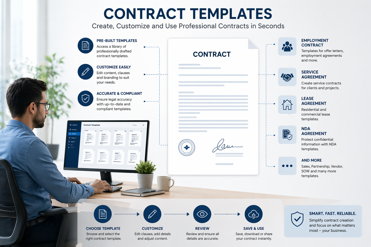 20 Types of Contracts and Agreements Templates - Contract And Document ...