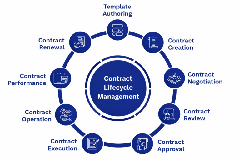 Contract Lifecycle Management (CLM) Software with FREE Contract ...