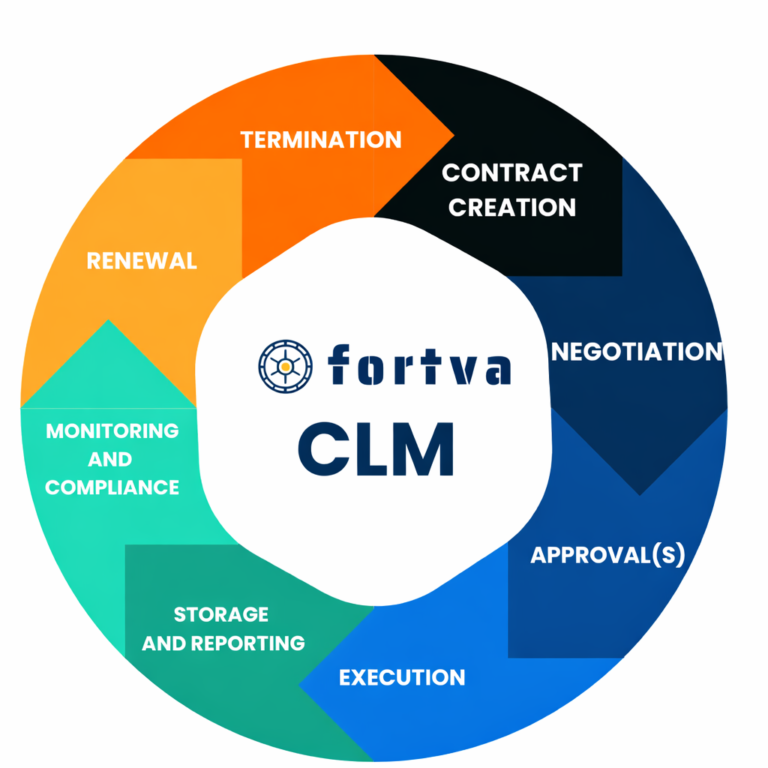 Contract Lifecycle Management (CLM) Software with FREE Contract Templates