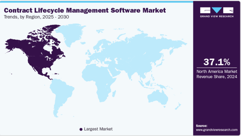 Contract Management Software Key Market Insight: A Buyer’s Guide