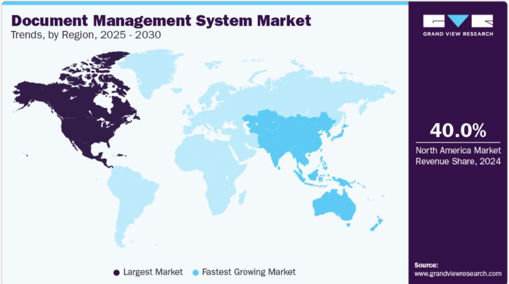 The Impact of Implementing Document Management System (DMS) at workplace
