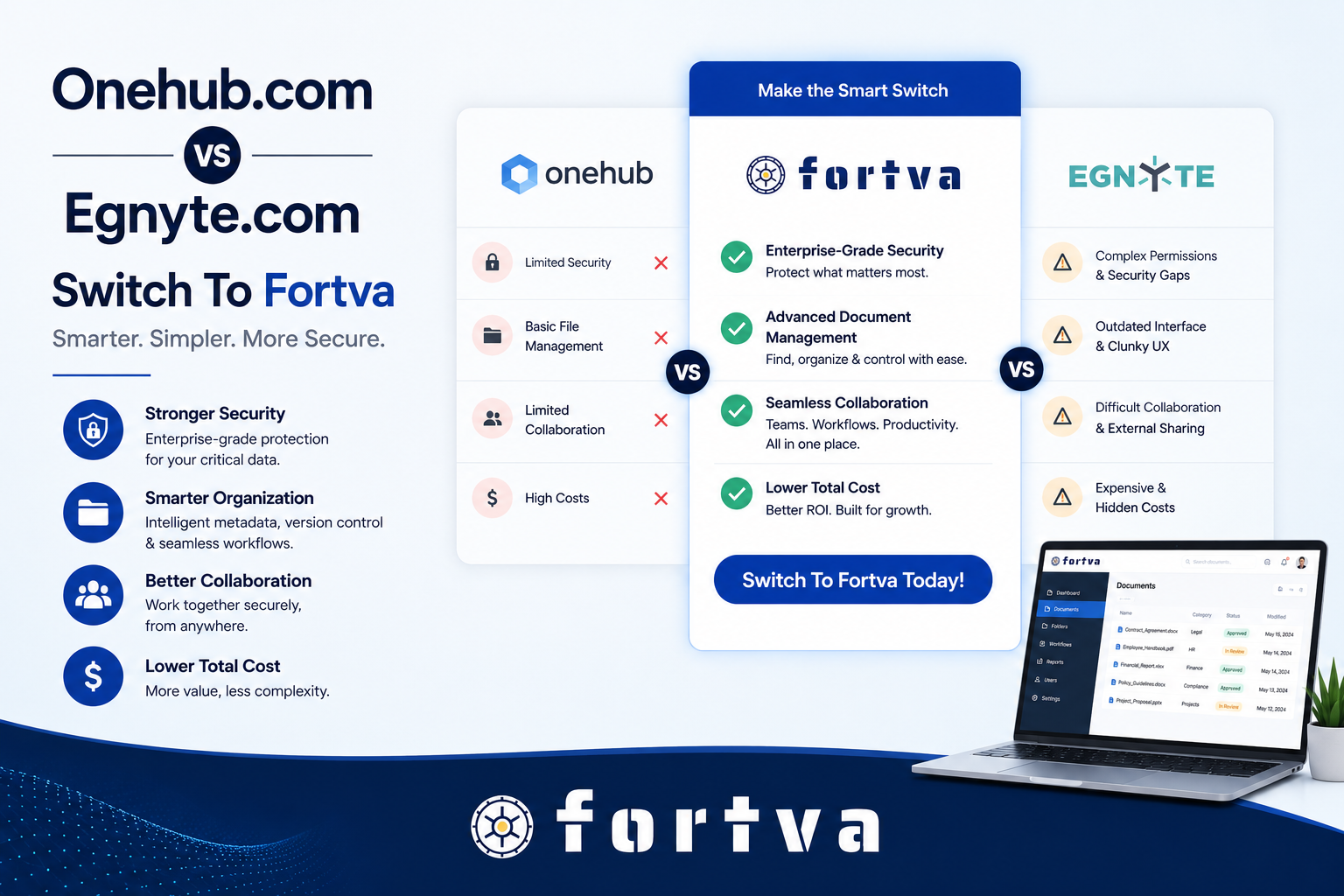 Onehub.com vs Egnyte.com Best Alternative | Switch To Fortva