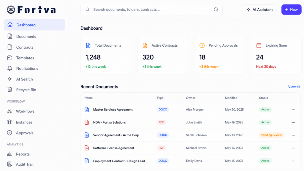 Legal Document Management Software Pricing for Legal Firms
